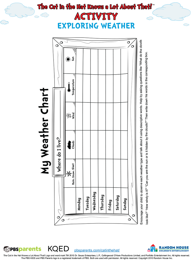 Weather Maps Coloring Pages Google Search Map Worksheets Weather